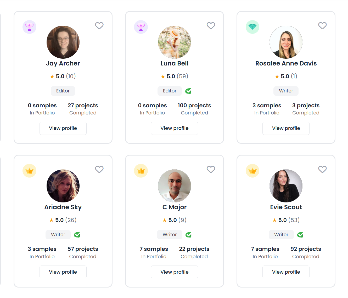 A grid of writer and editor candidate cards on the platform showing ratings, portfolio samples and completed-project counts